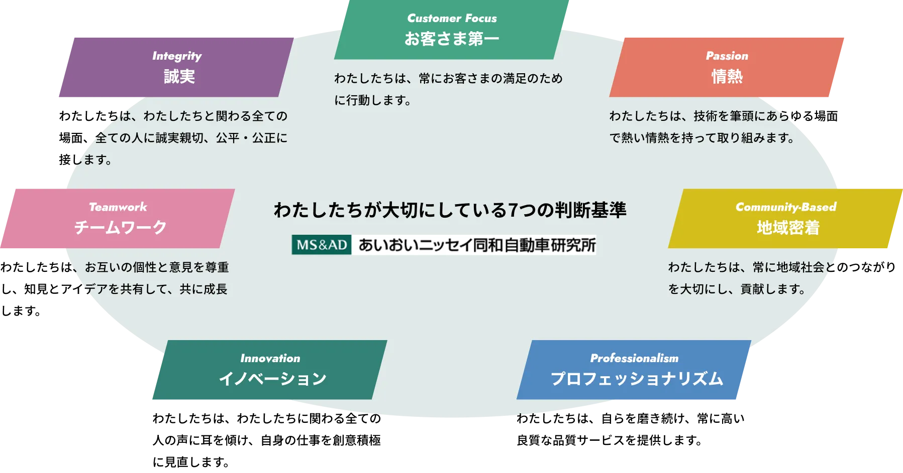 行動指針