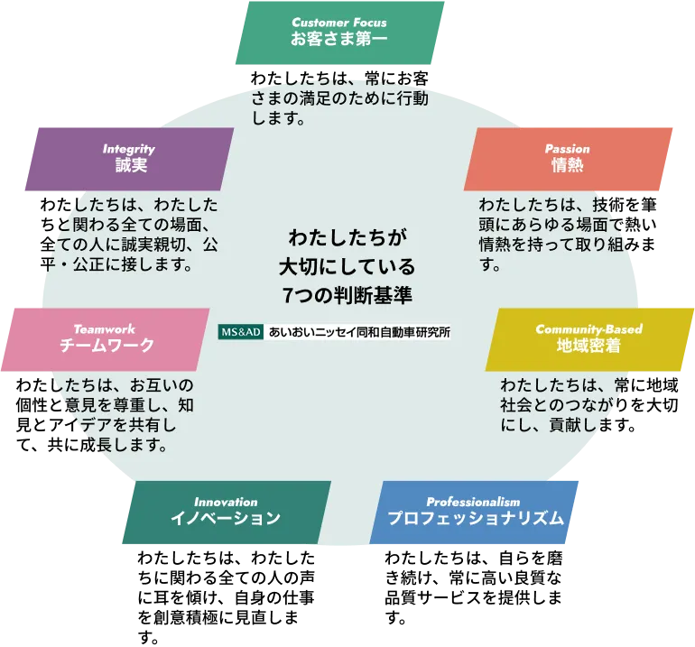行動指針