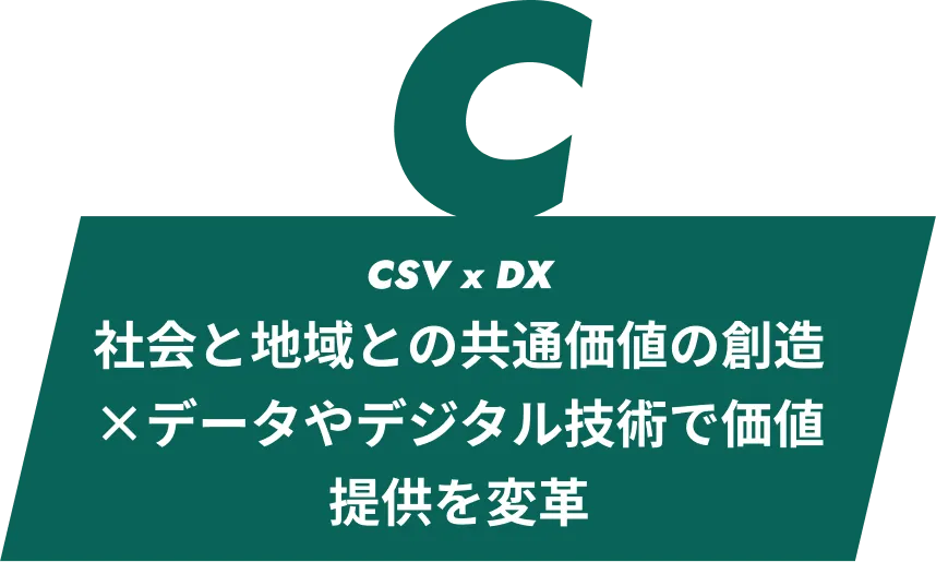 CSV × DX 社会と地域との共通価値の創造 × データやデジタル技術で 価値提供を変革